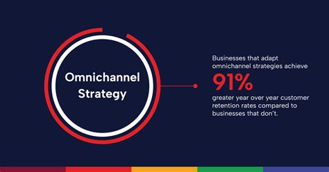 Why Should Brands Adopt Omnichannel Retail Anchanto