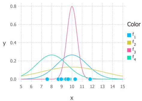 Probability Concepts Explained Maximum Likelihood Estimation