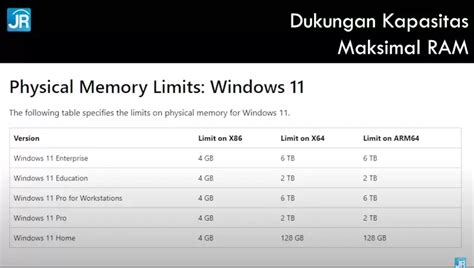 Windows 11 Pro VS Windows 11 Home, Apa Bedanya? • Jagat Review