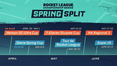 Rlcs Spring Split Primer Rocket League Esports