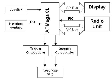 Diagram Nokia 3310 Block Diagram Mydiagramonline