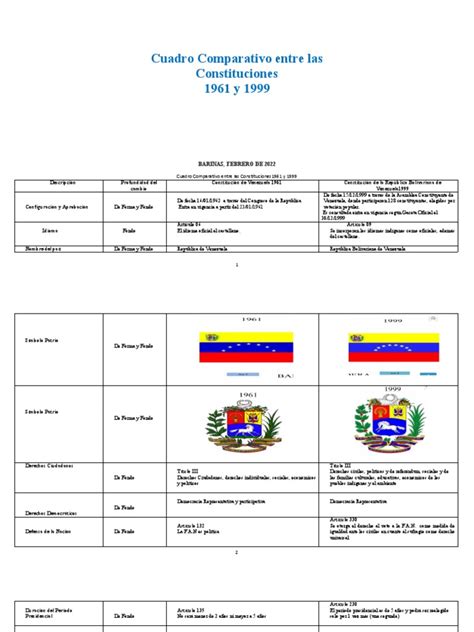 Cuadro Comparativo Entre Las Constituciones 1961 Y 1999 Pdf