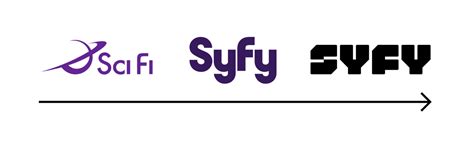 Syfy Channel Logo Png