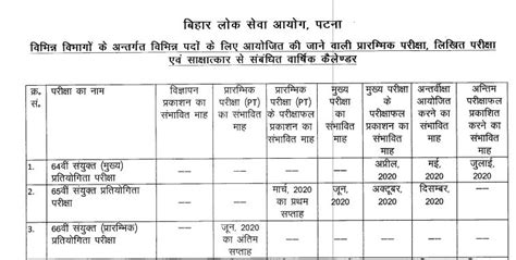 BPSC 65th Prelims Result 2019-20 Released @bpsc.bih.nic.in, 6517 ...