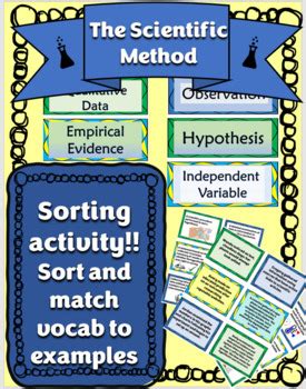 Scientific Method Definition