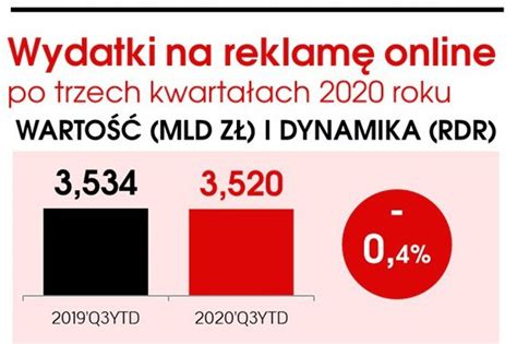 AdEx Reklama Online Na Plusie W Trzecim Kwartale 2020 Press Pl