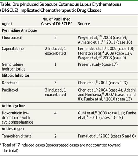 Subacute Cutaneous Lupus Erythematosus Dermatology Jama Dermatology