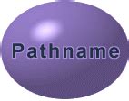 pathname solutions