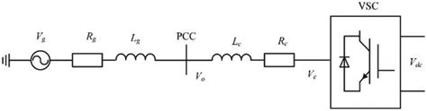 Schematic Diagram Of Vsc Hvdc System Structure Download Scientific Diagram