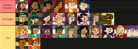 Total Drama Villains With 79 Of The Vote Scarlett Is Out Fandom