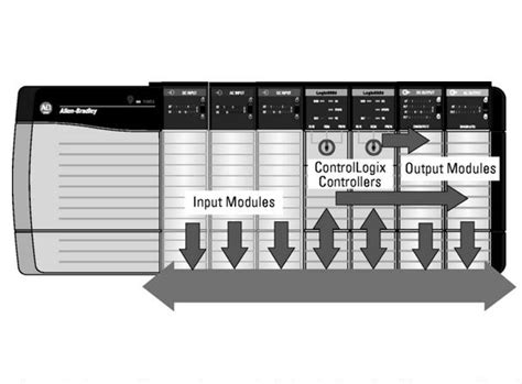 Allen Bradley 1756 ControlLogix IO Modules Feature Accurate