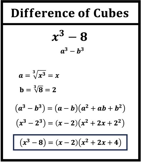 Sum Difference Of 2 Cubes