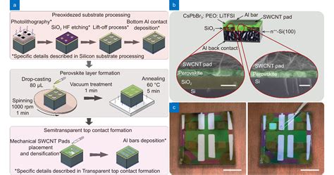 Ito Free Silicon Integrated Perovskite Electrochemical Cell For Light