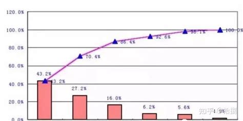 质量人必备的14张图，赶紧收藏 知乎