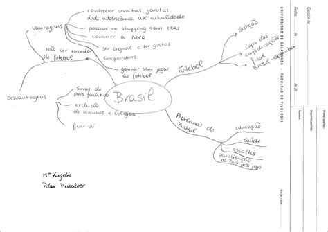 Mapas Mentais Sobre Futebol Study Maps