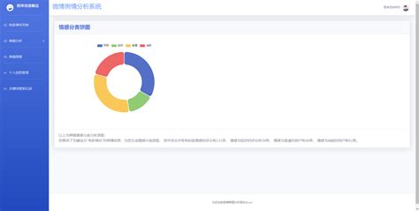 基于python的微博舆论分析，微博情感分析可视化系统（v20）基于python的微博网络舆情分析 Csdn博客