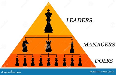 Hierarchy Of Command Chain Royalty-Free Stock Photo | CartoonDealer.com #24561063