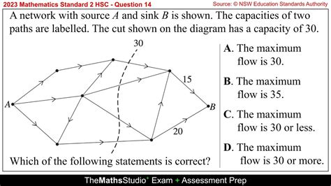 Maths Standard Hsc Q How To Find Network Flow Given Value Of A