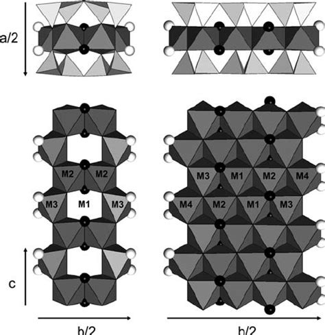 Polysomatic Representation Of A Palygorskite With 35 Trioctahedral Download Scientific