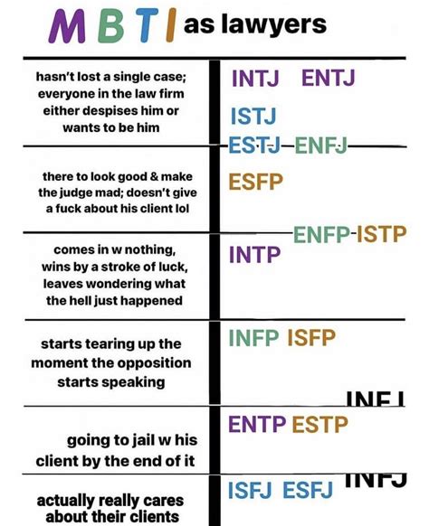 Mbti Memes On Twitter In Mbti Relationships Mbti Personality Mbti