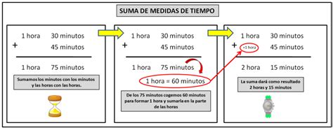 Quanto É 60 Minutos - Cuánto es 60 minutos?】