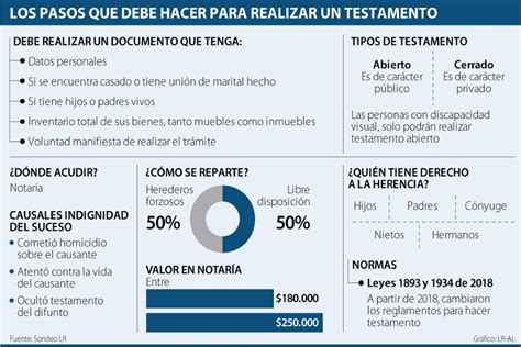 Conozca El Proceso Para Hacer Un Testamento En Notar A Y Los Costos Que