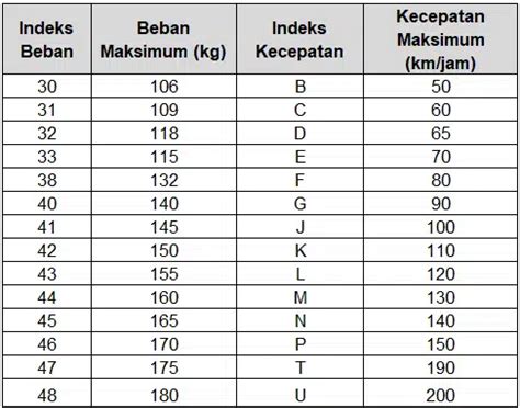 Cara Baca Kode Ban Motor Membongkar Rahasia Kode Angka Pada Ban Motor