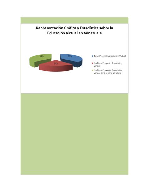 Representación Gráfica y Estadística Sobre la Educación Virtual en