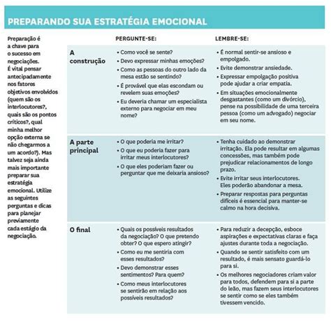 Fases Do Processo De Negociação — Quais São As Principais Blog Agendor