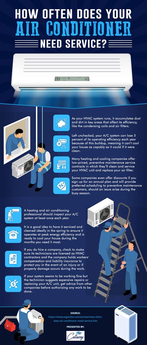 When To Service Your Air Conditioner And How Often Pt Bbu