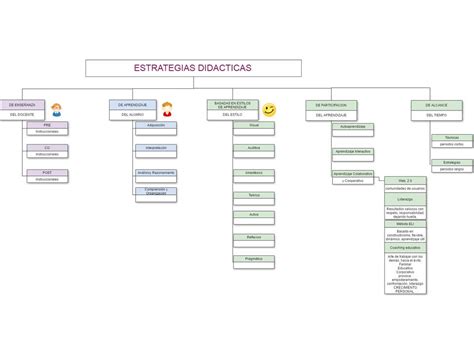 Docencia otra visión Estrategias didácticas