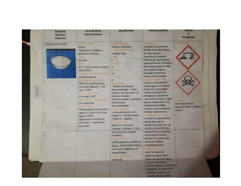 Solution Tabla De Sustancias Quimicas Peligrosas O Mezcla Studypool