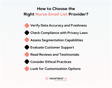 Nurses Email List Get 100 Verified And Updated Mailing List