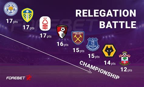 Premier League Relegation Battle Who Will Go Down This Season