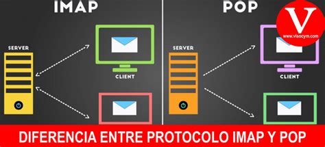 Protocolo POP POP3 E IMAP Y Sus Diferencias VISOCyM