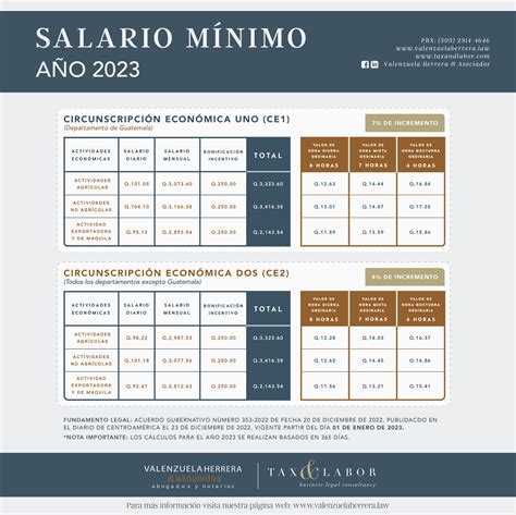 Salario Mínimo 2023 — Valenzuela Herrera And Asociados