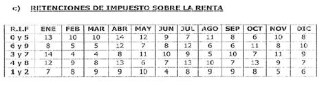 Calendario De Contribuyentes Especiales Seniat Y