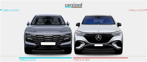 Dimensions Jetour Dashing Present Vs Mercedes Benz Eqe Suv