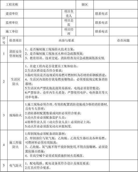 建筑施工消防安全专项检查表word文档免费下载亿佰文档网