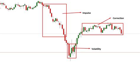 Top 5 Advanced Forex Trading Strategies In 2022 Atoz Markets