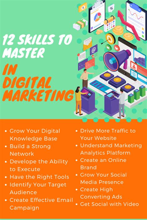 How To Master Digital Marketing In 2022 With The Right Skill Sets