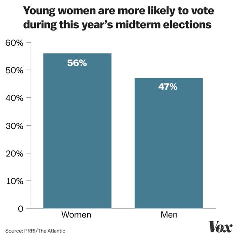 12 Charts That Explain The Record Breaking Year Women Have Had In