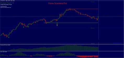 Forex Scanner Pro Indicator System For Mt4 Free Download Forexcracked