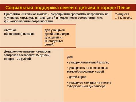Пособие женщинам вставшим на учет до 12 недель: 2. Ежемесячное пособие ...