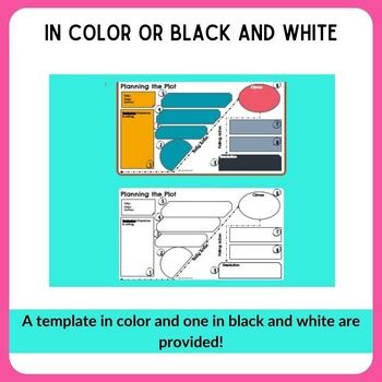 Plot Mountain Template: Editable by Humanities Hotspot | TPT