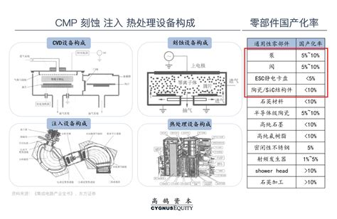 挑战与机遇并存，系统性拆解半导体设备国产化机会 21经济网