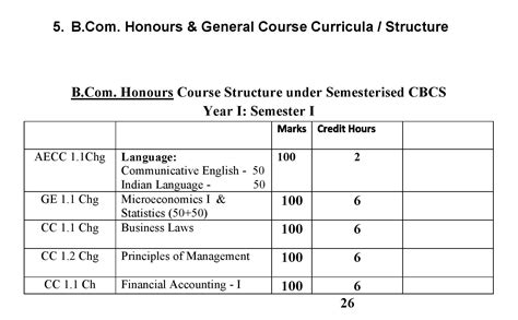 B Honours 1st Semester Syllabus CU CBCS