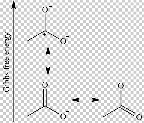 Degenerate Energy Levels Chemistry Atomic Orbital Resonance Degeneracy