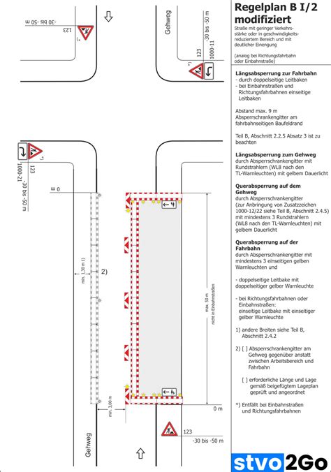 Halbseitige Sperrung Ohne Ampel Nach Regelplan RSA 21 Stvo2Go