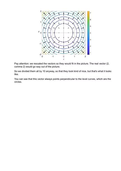 Visualizing The Gradient Vector Massachusetts Institute Of Technology